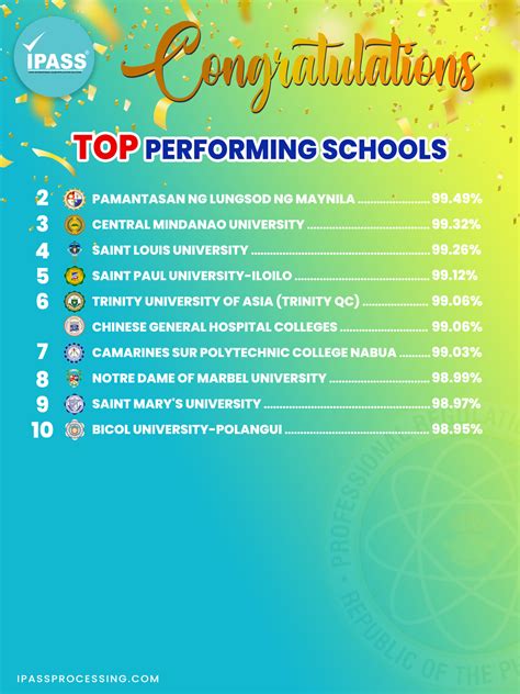 pnle result 2023
